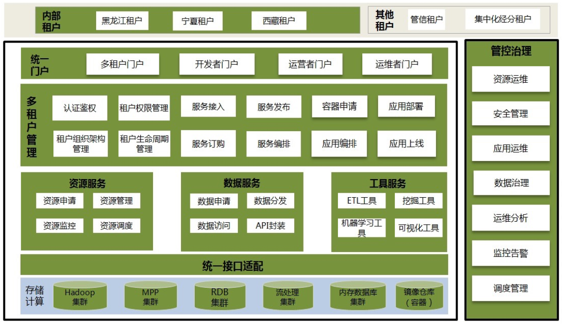 304am永利集团中台项目入选工信部2020大数据产业发展试点示范项目名单.png 304am永利集团中台项目入选工信部2020大数据产业发展试点示范项目名单.png