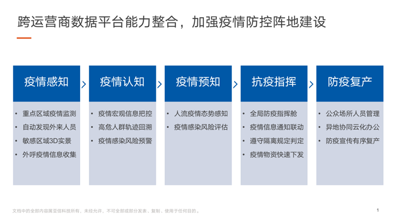 欧阳晔:通信大数据为疫情防控提供了重要抓手.png 欧阳晔:通信大数据为疫情防控提供了重要抓手.png