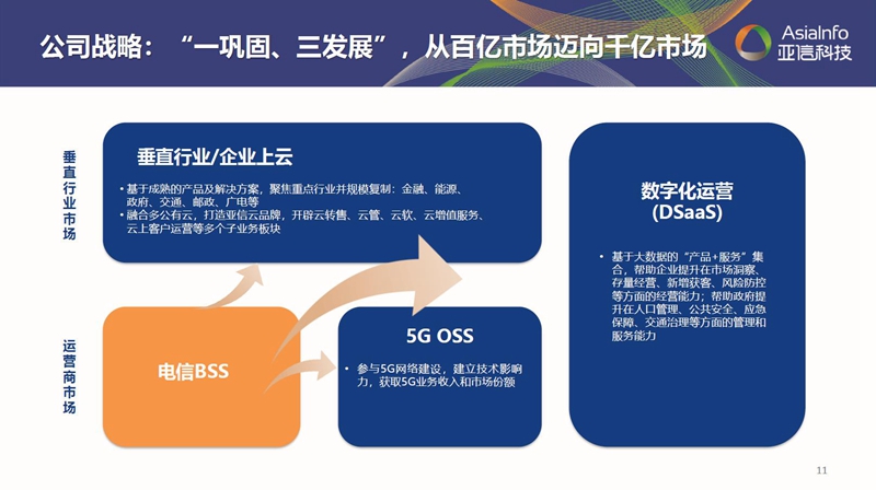 “一巩固三发展”:304am永利集团借力数字化实现“原力”进化003.jpg “一巩固三发展”:304am永利集团借力数字化实现“原力”进化003.jpg