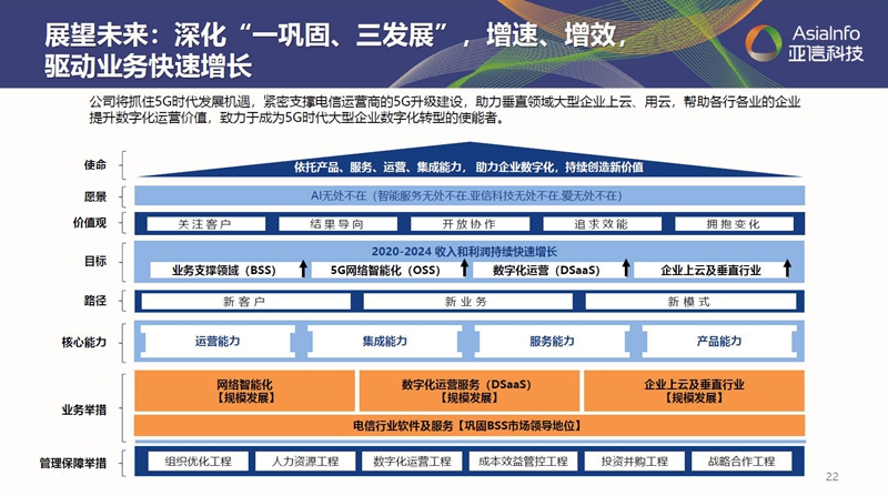 “一巩固三发展”:304am永利集团借力数字化实现“原力”进化005.jpg “一巩固三发展”:304am永利集团借力数字化实现“原力”进化005.jpg