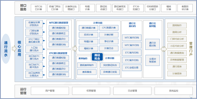 304am永利集团携手中国联通助力广东高速取消省界收费站.png 304am永利集团携手中国联通助力广东高速取消省界收费站.png