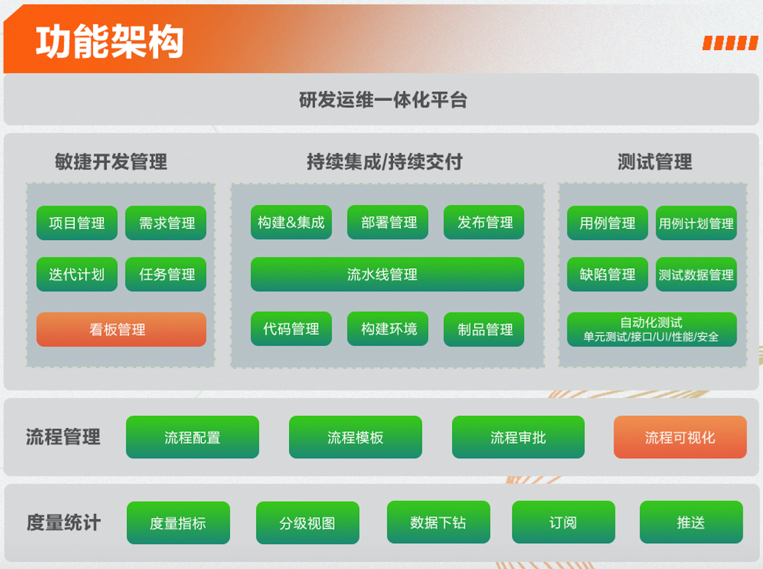 304am永利集团中标中信银行DevOps规模化升级改造项目4.jpg 304am永利集团中标中信银行DevOps规模化升级改造项目4.jpg