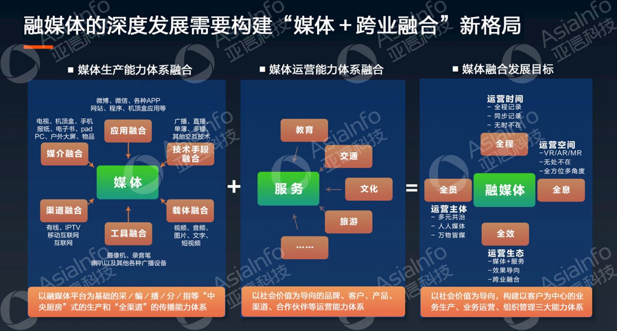 304am永利集团副总裁李慧：5G运营使能广电数字化 (2).jpg
