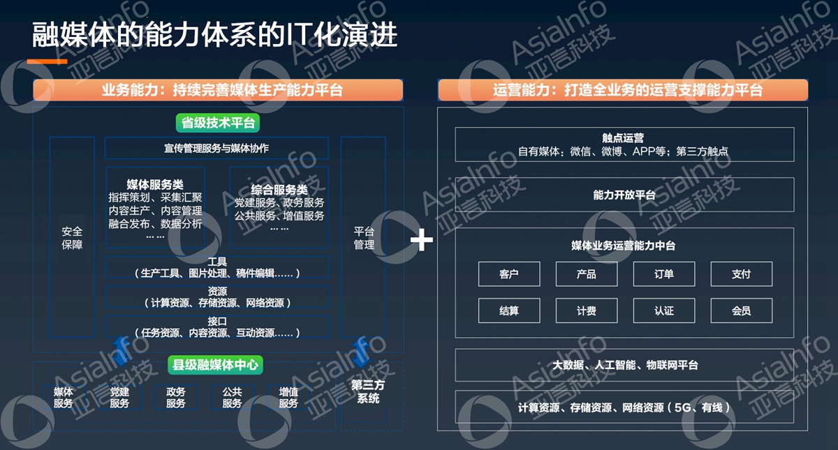 304am永利集团副总裁李慧：5G运营使能广电数字化 (3).jpg