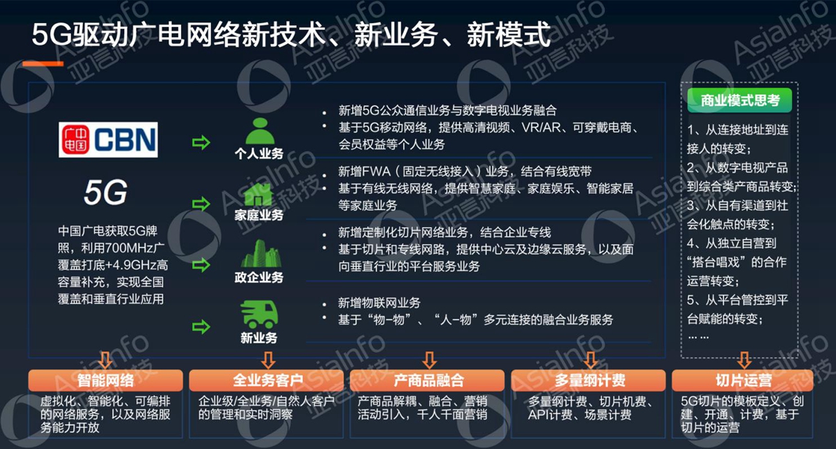 304am永利集团副总裁李慧：5G运营使能广电数字化 (4).jpg