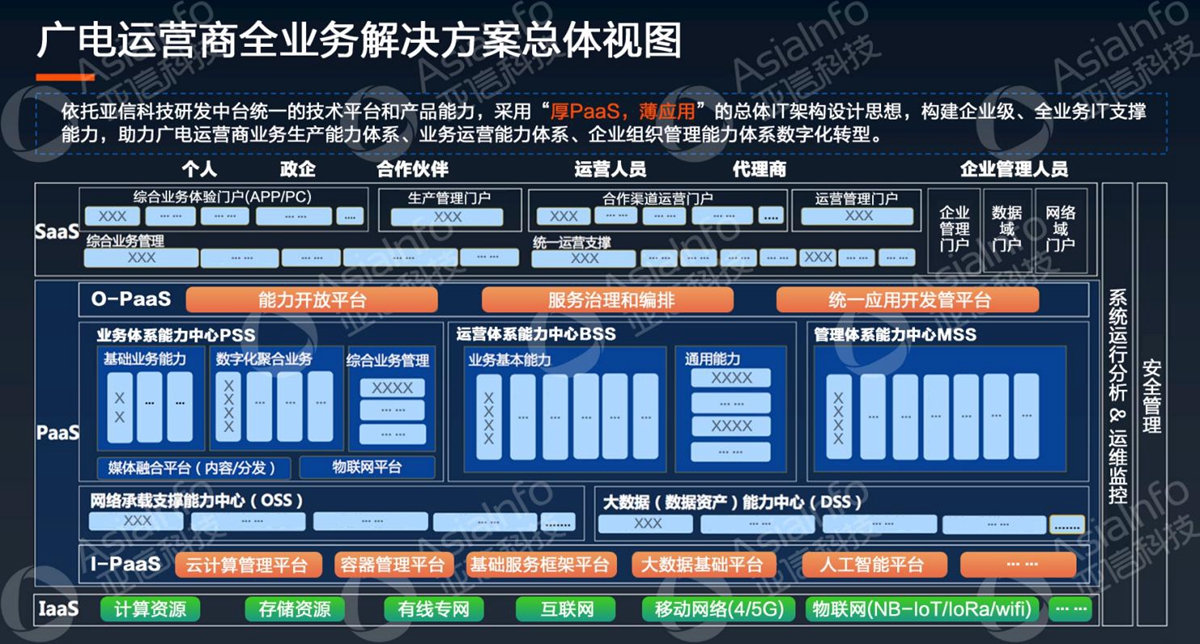 304am永利集团副总裁李慧：5G运营使能广电数字化 (1).jpg