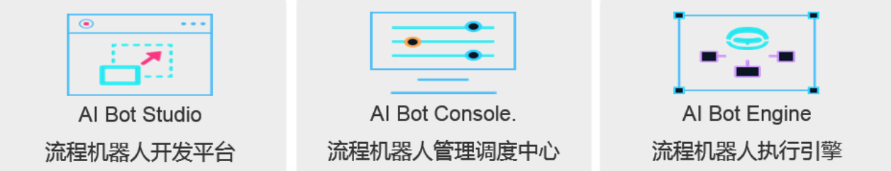 图5-AISWare AIRPA功能架构.png 图5-AISWare AIRPA功能架构.png