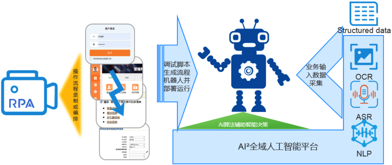 图6-基于AIRPA的流程机器人开发及调度运行.png 图6-基于AIRPA的流程机器人开发及调度运行.png