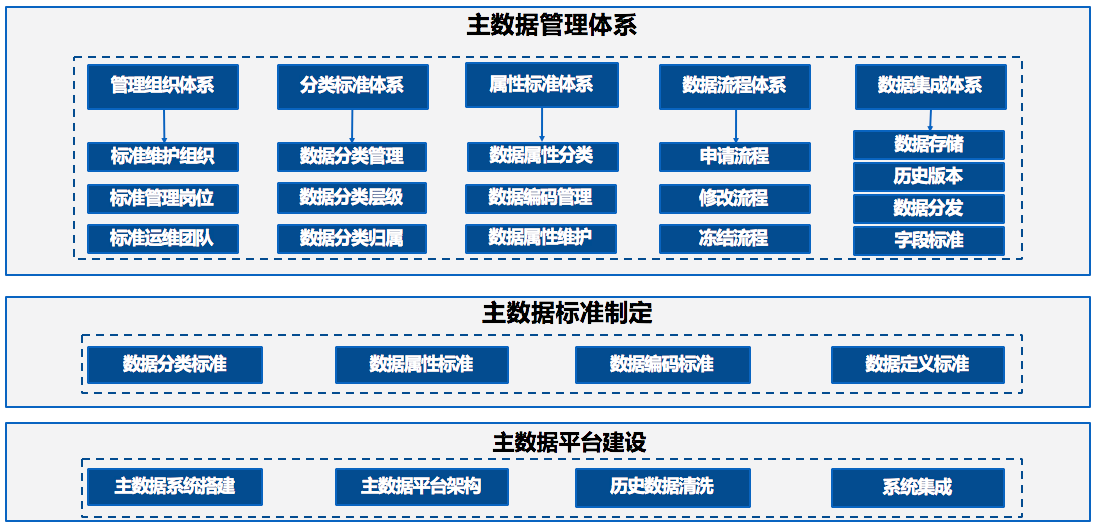 数字化.png 数字化.png