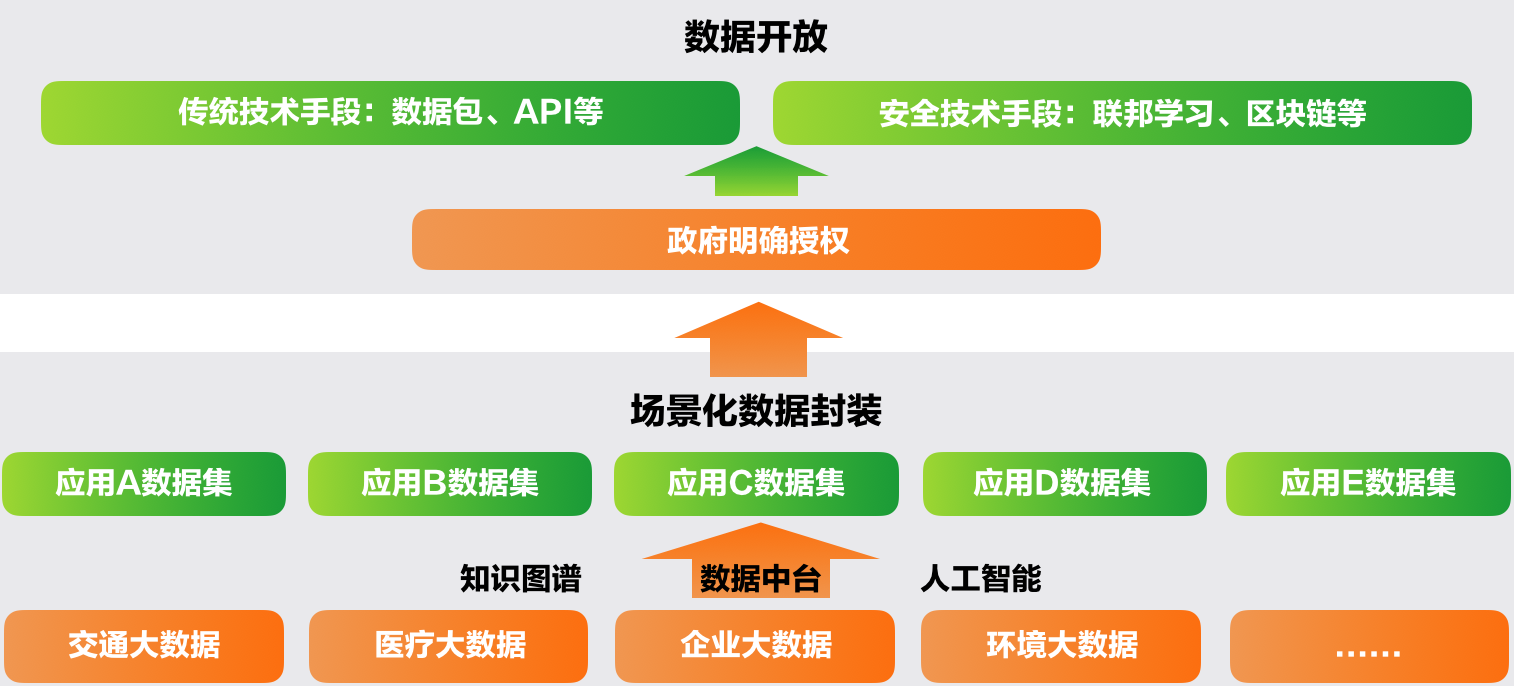 6、城市数据场景化过程.png 6、城市数据场景化过程.png