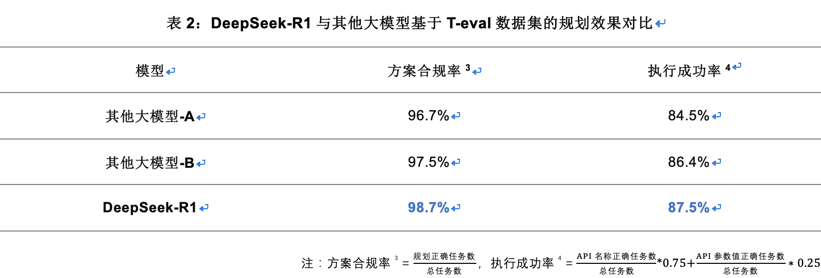 表2.png 表2.png